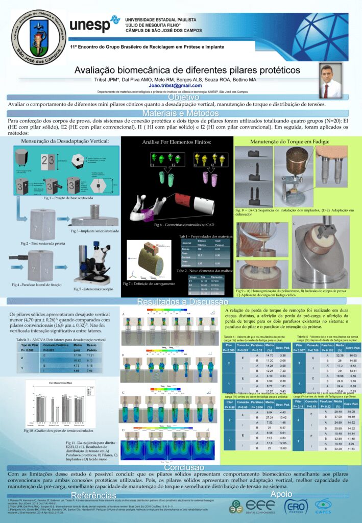 apresentação biomecânica de diferentes pilares protéticos unesp