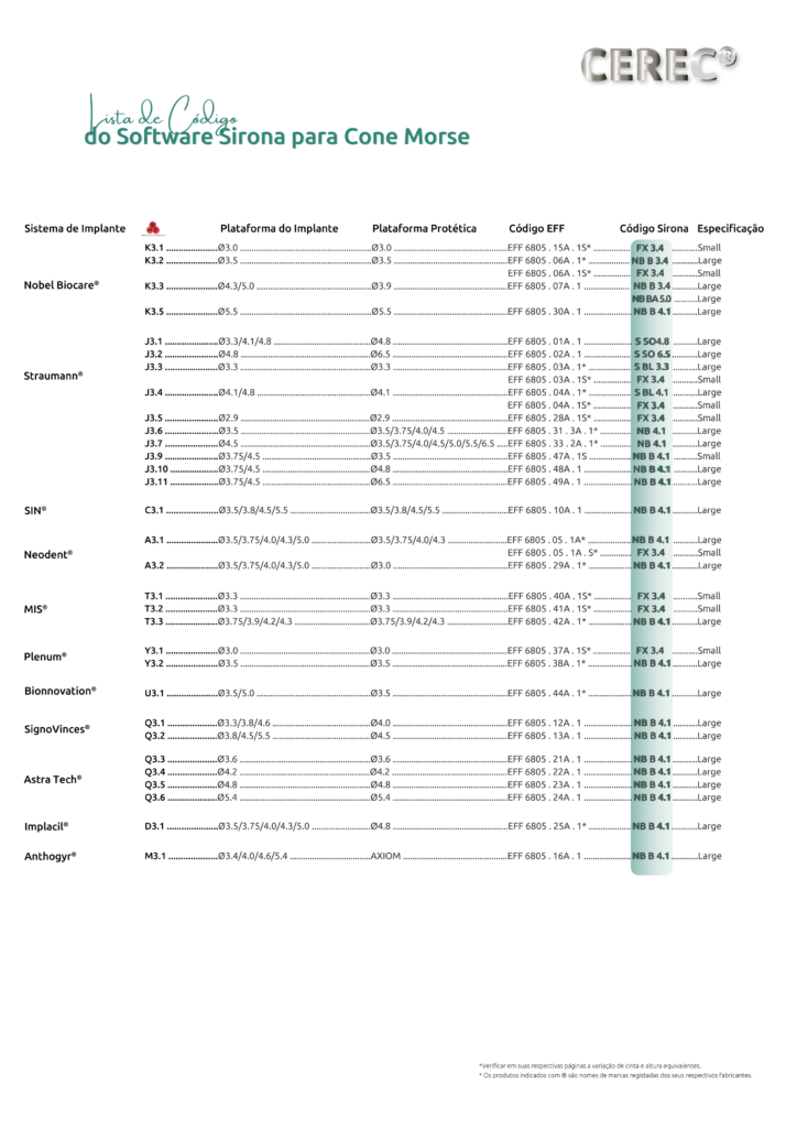 lista de códigos cerec prancheta 1